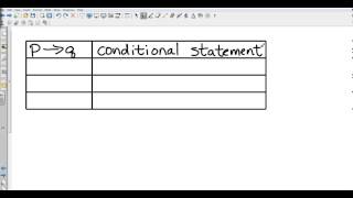 Geometry 2 3 Conditional Statements