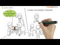 a commuterlearning video for anyone in the childcare industry the eylf