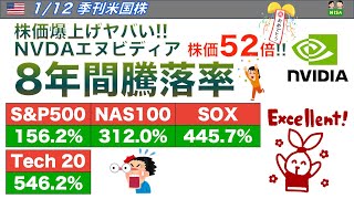 【米国株🇺🇸 新NISA】季刊　８年間騰落率　株価爆上げヤバい！NVDAエヌビディア株価５２倍！  (FANG+ USテックトップ20 178A NASDAQ100 半導体SOX等)