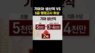 기아자동차 vs 행정고시5급 공무원 위상