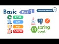 Build CRUD REST API with Spring Boot and PostgreSQL (Part 1)