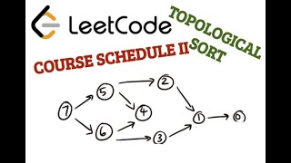 Leetcode 210 Course Schedule 2 | Topological Sort | Python
