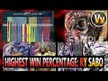 One Piece TCG: Red Yellow Sabo with a +60% Win Percentage at the Most Recent OP08 Tournament? (East)