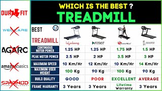 Best Treadmill for Home use in India 2024⚡Best Treadmill Under 20000