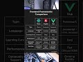 React, Angular, or Vue? The Truth Revealed! (2025) 🔥 | Ultimate Frontend Framework Comparison