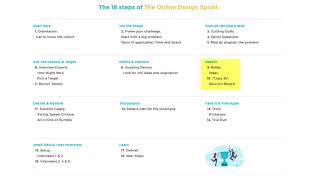 The 18 Steps of a Design Sprint explained!