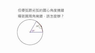 波提思互動數學教學:圓心角圓周角觀念