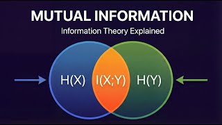Mutual Information: Understanding Dependencies That Correlation Misses