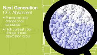 Sodasorb LF the next generation of C02 absorbent with safety you can see