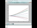 Parabola plotting with Python