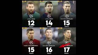 Most Ucl Goals In a Single Season #football #ronaldo#cr7#messi#cr7fans#ucl#viral#footballhighlights