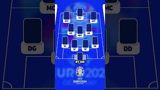 Mon équipe pour l’EURO 2024 ✅🏆 #foot #football #shorts