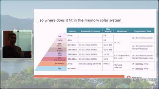 Netdev 0x17 - CXL : An overview and applicability to high performance networking