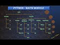 Python Math Module | Techietalkee