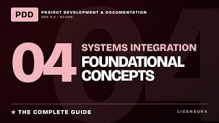 Systems Integration: Complete Guide | ARE 5.0 PDD Module 4 | NCARB Exam Prep