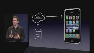 iPhone push notification announce
