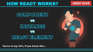 Components vs Instances vs React Elements in React | ReactJS Tutorial | Hindi