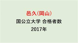 邑久高校　大学合格者数　2017～2014年【グラフでわかる】