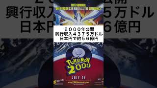 アメリカで一番売れた日本のアニメ映画