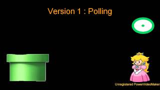 Polling vs. Interrupt (example)