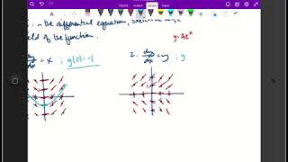 Section 9 2 Slope Fields and Euler's Method