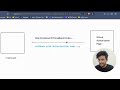 GitHub's OAuth implementation || Log in With Github || OAuth 2.0