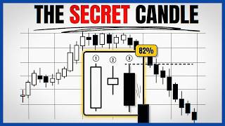 This Price Action Strategy Wins BIG (No Indicators, Just Candle Analysis)