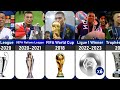 List of Kylian Mbappe's career all Trophies and Awards