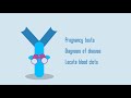 monoclonal antibodies health biology fuseschool