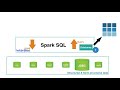 what is Spark SQL