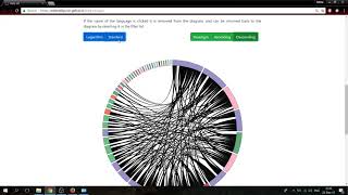 GitHub Visualization