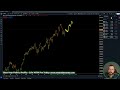 🎯 wtw forex analysis for this week must watch eurusd gold bitcoin u0026 us30 forex trading