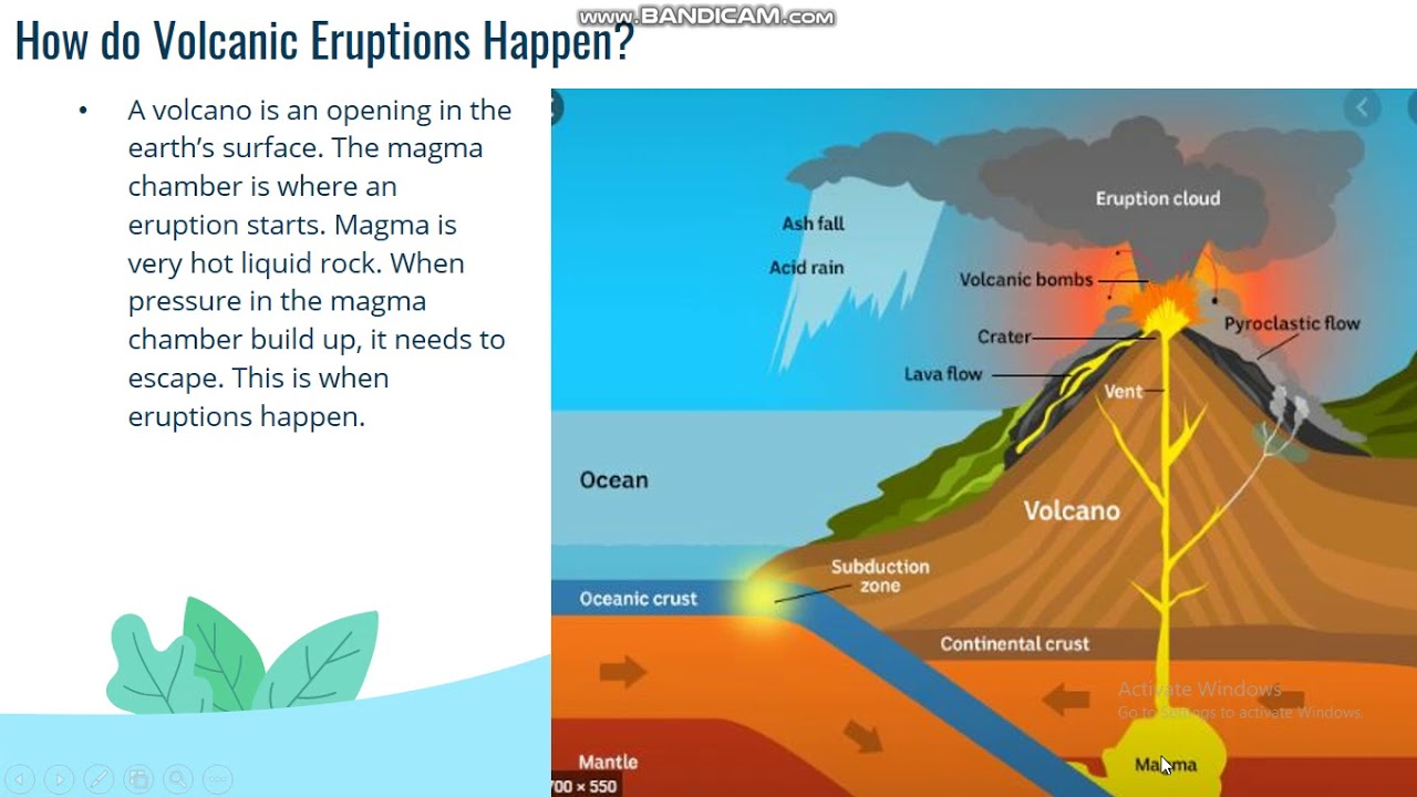 How Do Volcanic Eruptions Happen - YouTube