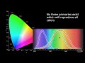 Color Science Basics For Filmmakers