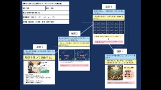 【授業案解説】小６ 社会/地歴公民 （２）ア－（ア）（シ），イ－（ア） 鹿屋市立田崎小学校 小田原 美香