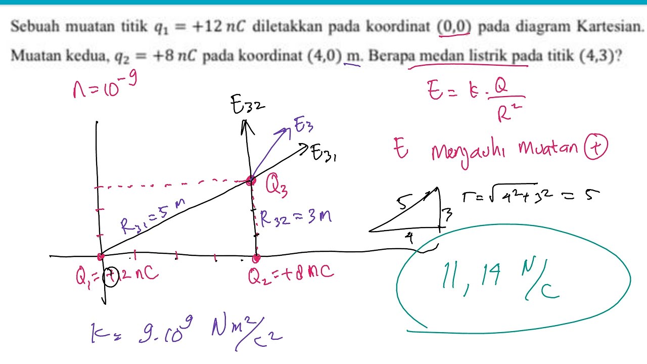 Menghitung Resultan Medan Listrik Pada Titik Kartesian 4,3 Dari Dua ...