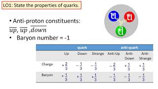 Quarks: Mesons and Baryons