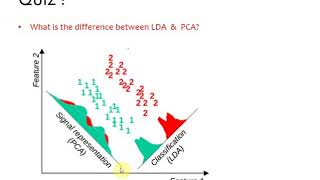 Linear Discriminant Analysis (LDA) vs Principal Component Analysis (PCA)