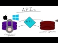 What are APIs