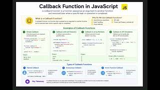JavaScript Interview Questions 2026 | Callback Function in JavaScript? JavaScript? | Frontend Prep 🚀
