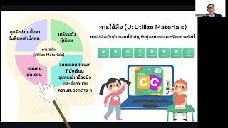 Ep:03 การประยุกต์ใช้งานระบบคลังสื่อเทคโนโลยีดิจิทัลระดับการศึกษาขั้นพื้นฐาน