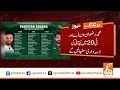 pakistan squad announcement for south africa tour breaking news gnn