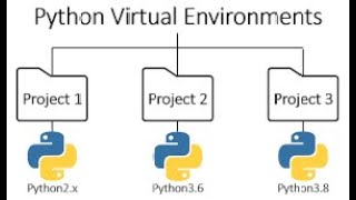 Free Course #1 - Responsive Django Website - 02 Setup python virtual environment