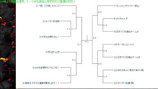 第１４回チラ裏杯3on3大会【VF5FS】