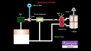 HYDRAULIC SYSTEM
