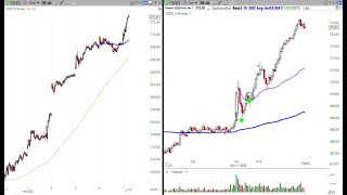 QQQ Daytrade Entries with Anchored VWAP - Alphatrends