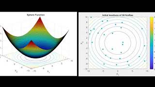 Optimization of Sphere Function using iFA