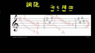 基礎樂理-辨別調號