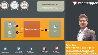 Read files from Object Storage in Oracle Integration and push data to ATP database