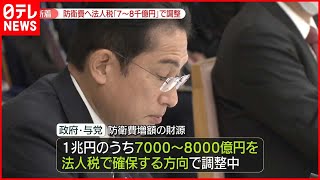 【防衛費増額】防衛費の増額　7000～8000億円を法人税から確保で調整